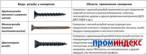 Саморезы: преимущества и недостатки