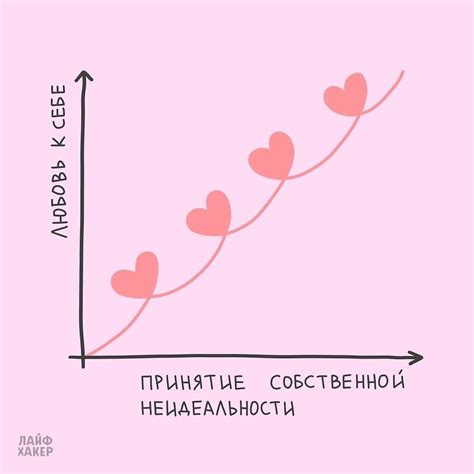 Самосовершенствование: работайте над своими недостатками