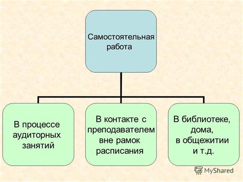 Самостоятельная работа студентов