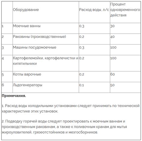 Санитарные нормы для посуды в бюджетном учреждении