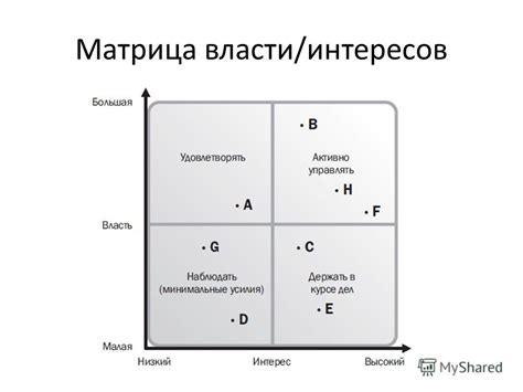 Сбалансированный интерес сторон