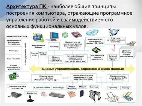 Сбой аппаратного обеспечения