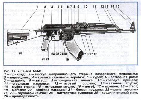 Сборка и запчасти