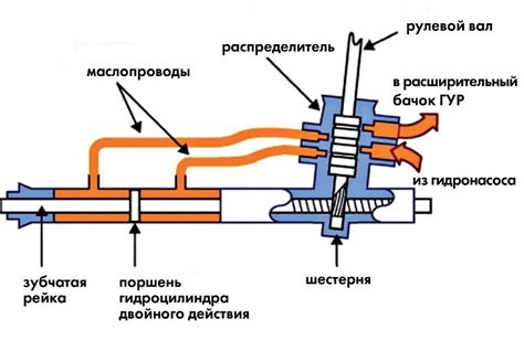 Свист при повороте руля и его устранение из-за аварийного ремня привода ГУР