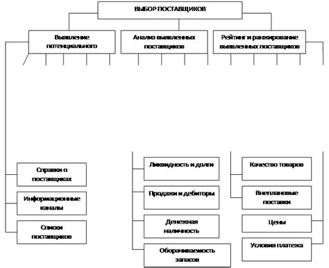 Свобода выбора поставщика