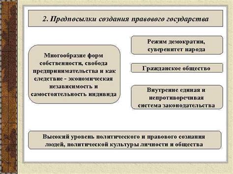 Свобода предпринимательства и собственности