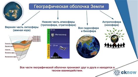 Свойства географической оболочки и их влияние на жизнь на Земле