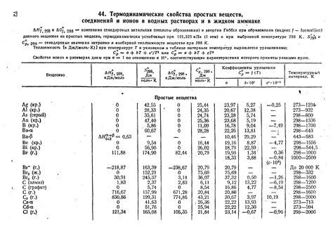 Свойства ионов