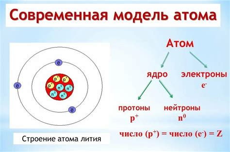 Свойства и взаимодействия атомов