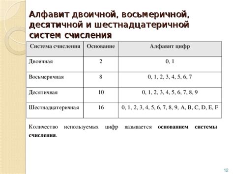 Свойства и особенности восьмеричного алфавита