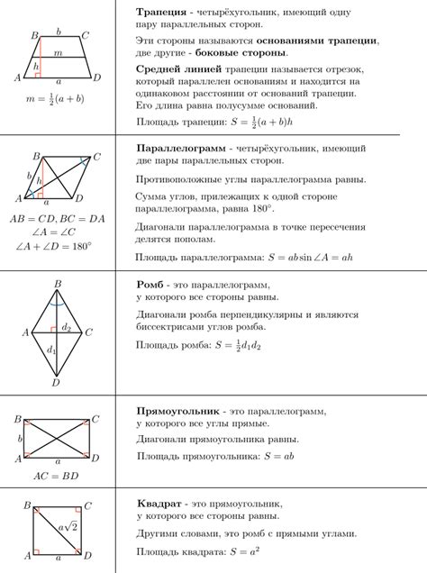 Свойства и особенности выпуклого четырехугольника abcd