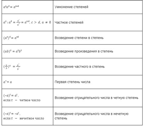 Свойства и особенности формулы