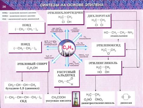 Свойства и применение C2о2 в химии