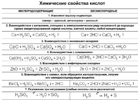 Свойства и применение Kn2o в современной химии