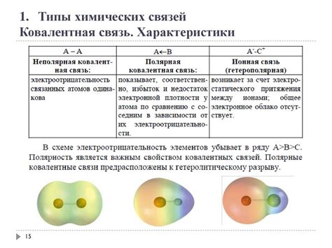 Свойства и функции атомов в биологии