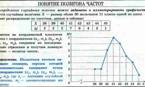 Свойства полигона частот