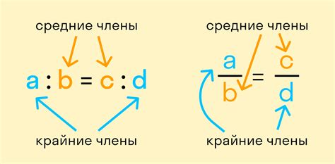 Свойства пропорций в алгебре