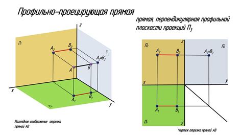 Свойство 3: След прямой на плоскости проекций может быть прямой с конечной длиной