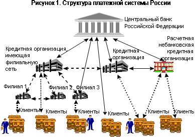 Свяжитесь с технической поддержкой платежной системы