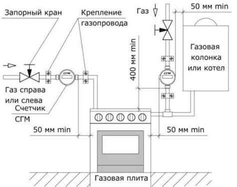 Связаться с поставщиком газа и узнать причину отключения