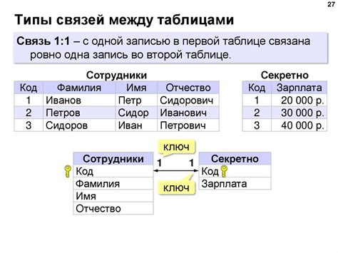 Связи между таблицами