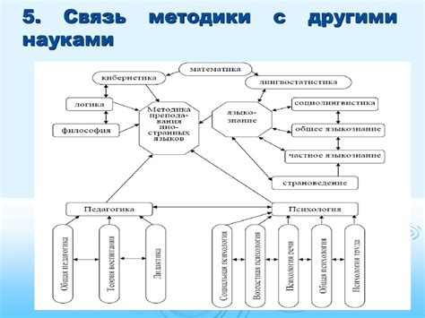 Связь знака с технологиями и наукообразной атмосферой