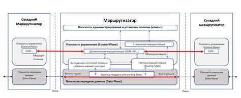 Связь и маршрутизация