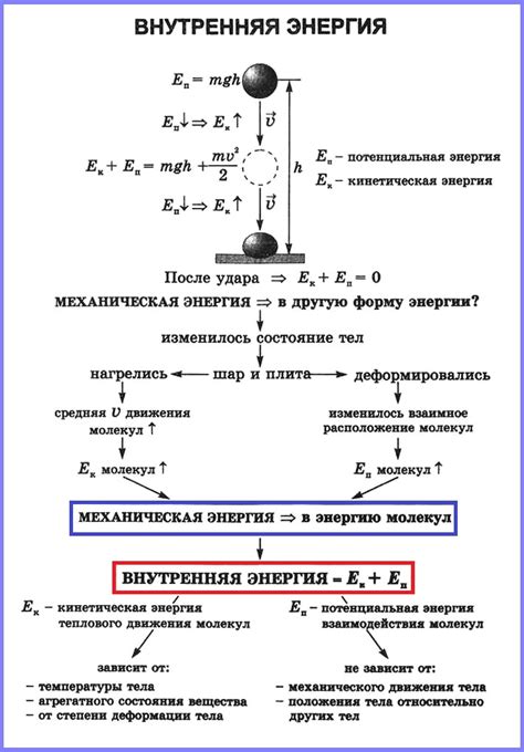 Связь кинетической энергии с массой и скоростью тела