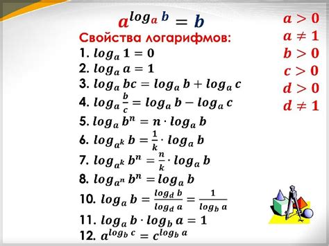 Связь логарифмов по основанию 4 с другими величинами