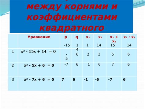 Связь между корнями характеристического уравнения и поведением решений дифференциального уравнения