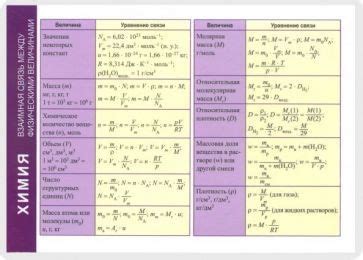 Связь моля на литр с другими физическими величинами
