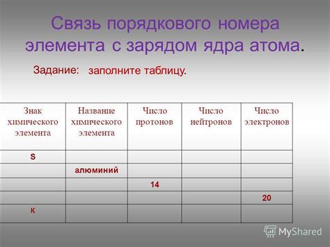 Связь порядкового номера и электронной конфигурации элемента