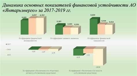 Связь потери золотой сережки с финансовой устойчивостью