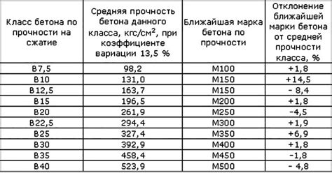 Связь прочности тарелки с ее толщиной