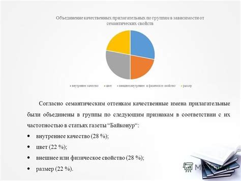 Связь равновозможности с частотностью