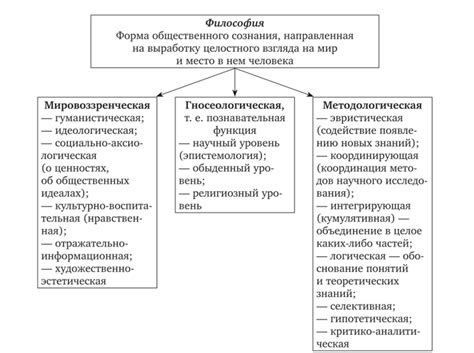 Связь религии и философии в учениях Декарта