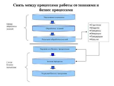 Связь снамятием и ментальными процессами