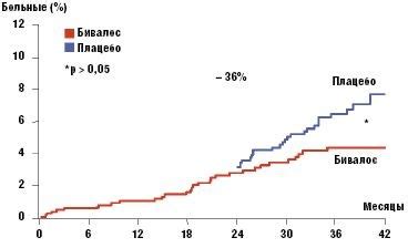 Связь стронция с сокращением риска остеопороза