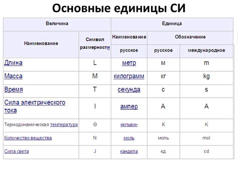 Связь с единицами измерения