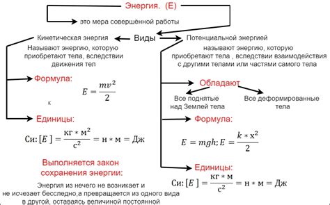 Связь с законом сохранения энергии