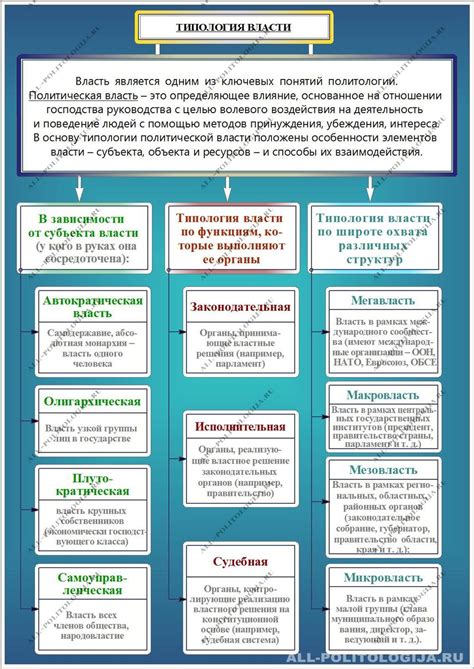 Связь с политической властью