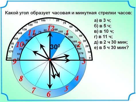 Связь угловой минуты и градуса