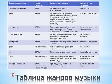 Связь характера и настроения в музыке с текстом и контекстом произведения