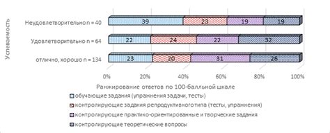 Связь числителя и знаменателя с успеваемостью студентов