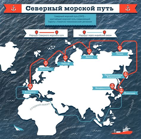 Северный морской путь: география и особенности