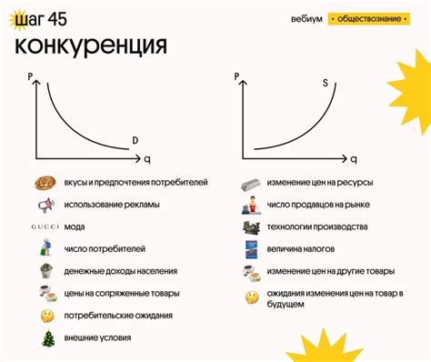 Сезонность и спрос