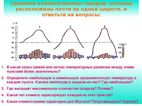 Сезон и температурные условия