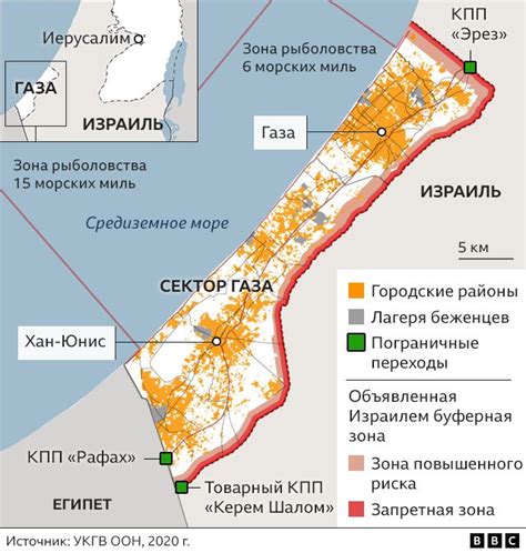 Сектор газа: польза и предостережения