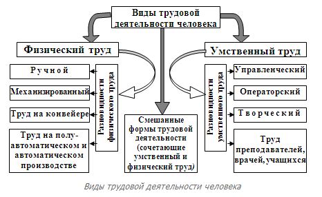 Сельскохозяйственный цикл и тяжести труда