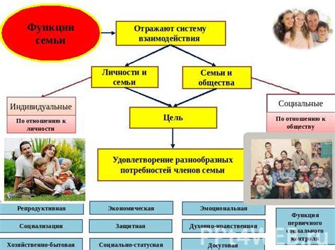 Семья и общественные институты